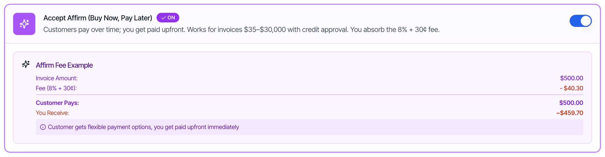 Accept Affirm (Buy Now, Pay Later) switched on. Customers pay over time and you get paid upfront; it works for invoices from 35 to 30,000 dollars with credit approval, and you absorb the 8% plus 30 cent fee. The Affirm Fee Example shows a 500 dollar invoice, a fee of 40.30 dollars, the customer pays 500 dollars and you receive about 459.70 dollars