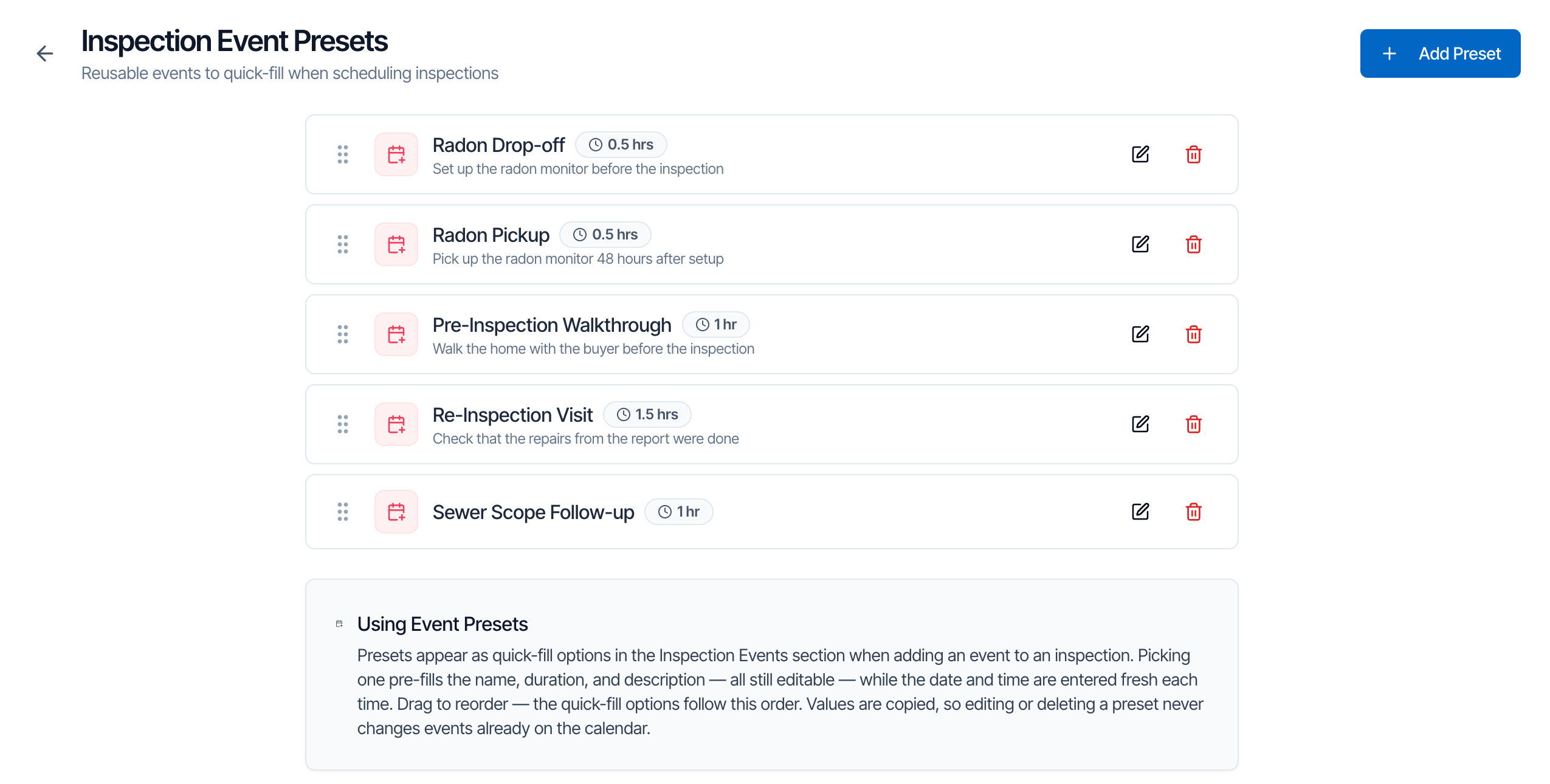 The Inspection Event Presets page, Reusable events to quick-fill when scheduling inspections, with an Add Preset button and five presets, each with a drag handle, a duration badge, a description and edit and delete buttons: Radon Drop-off 0.5 hrs, Radon Pickup 0.5 hrs, Pre-Inspection Walkthrough 1 hr, Re-Inspection Visit 1.5 hrs and Sewer Scope Follow-up 1 hr. A Using Event Presets note below explains how presets work