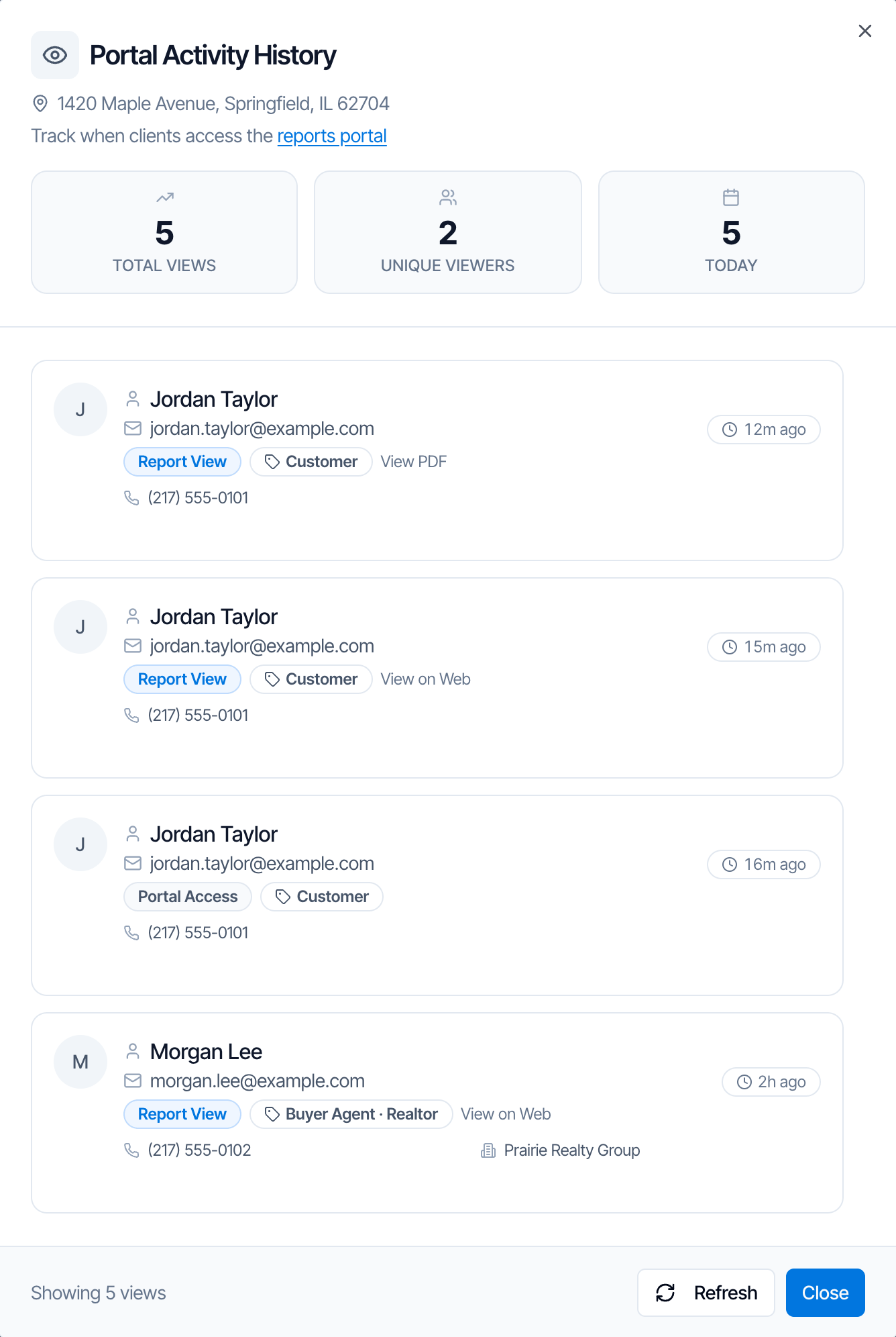 The Portal Activity History window for 1420 Maple Avenue, Springfield, IL 62704: 5 Total Views, 2 Unique Viewers, 5 Today. Below, newest first: Jordan Taylor, Report View, Customer, View PDF, 12m ago; Jordan Taylor, Report View, Customer, View on Web, 15m ago; Jordan Taylor, Portal Access, Customer, 16m ago; Morgan Lee, Report View, Buyer Agent · Realtor, View on Web, Prairie Realty Group, 2h ago. Footer: Showing 5 views, Refresh and Close