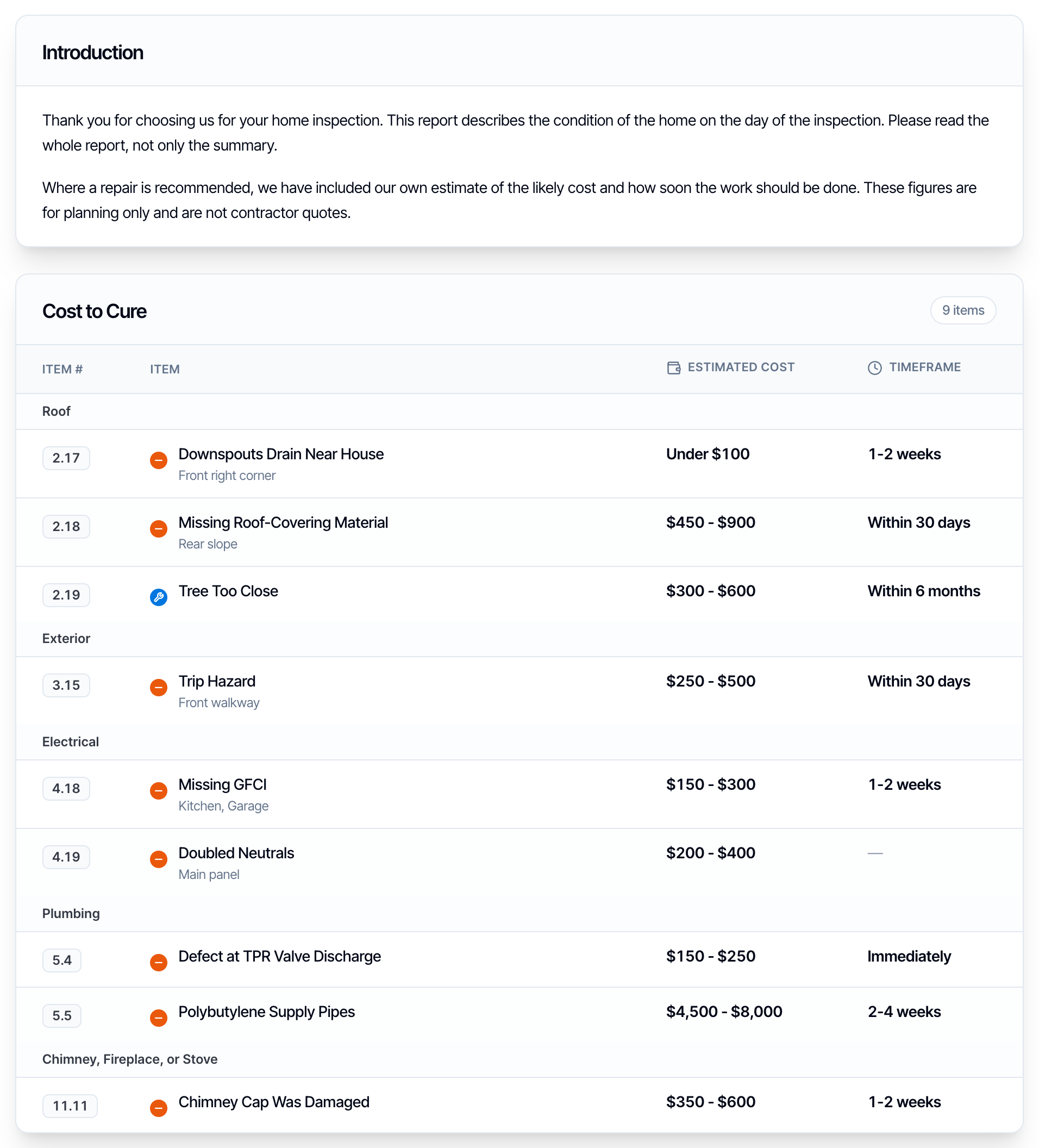 A digital inspection report with the Introduction card and, right below it, the Cost to Cure table: nine priced defects grouped under Roof, Exterior, Electrical, Plumbing and Chimney, each with an item number, name, location, estimated cost and timeframe
