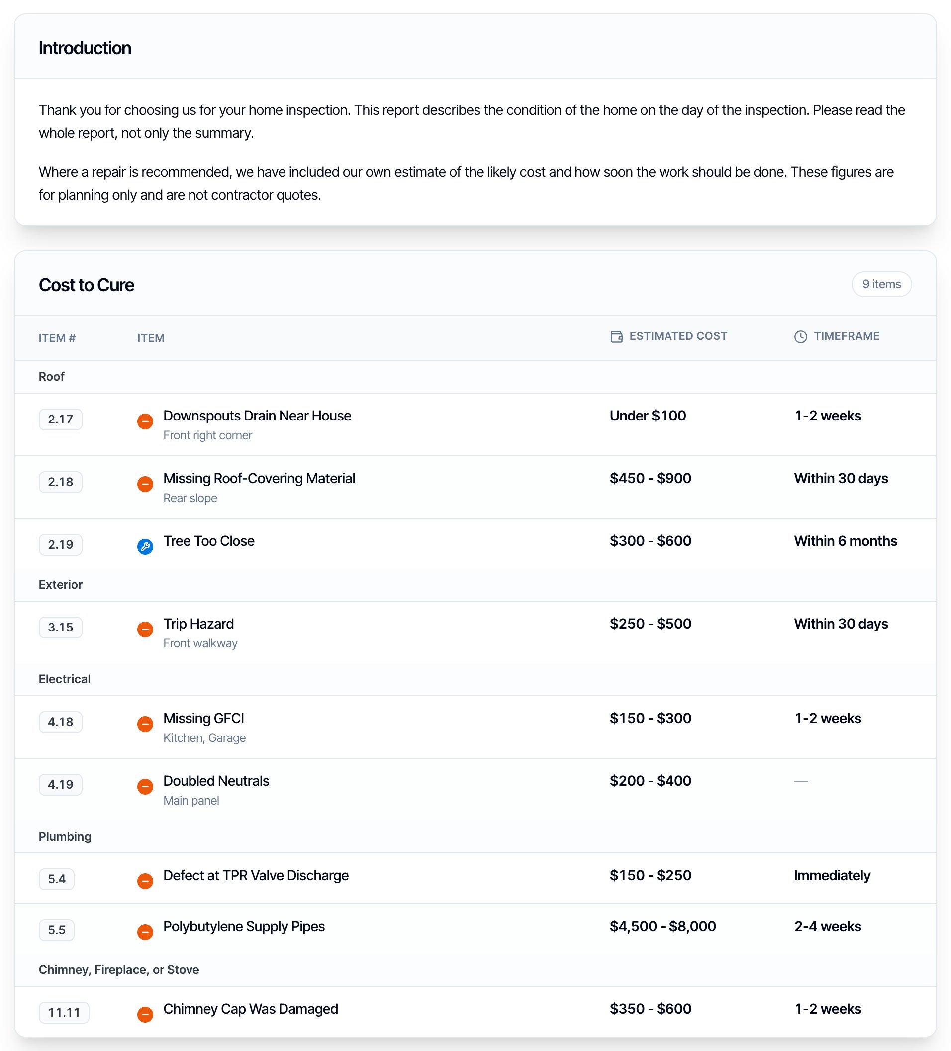 A digital inspection report with the Introduction card and, right below it, the Cost to Cure table: nine priced defects grouped under Roof, Exterior, Electrical, Plumbing and Chimney, each with an item number, name, location, estimated cost and timeframe