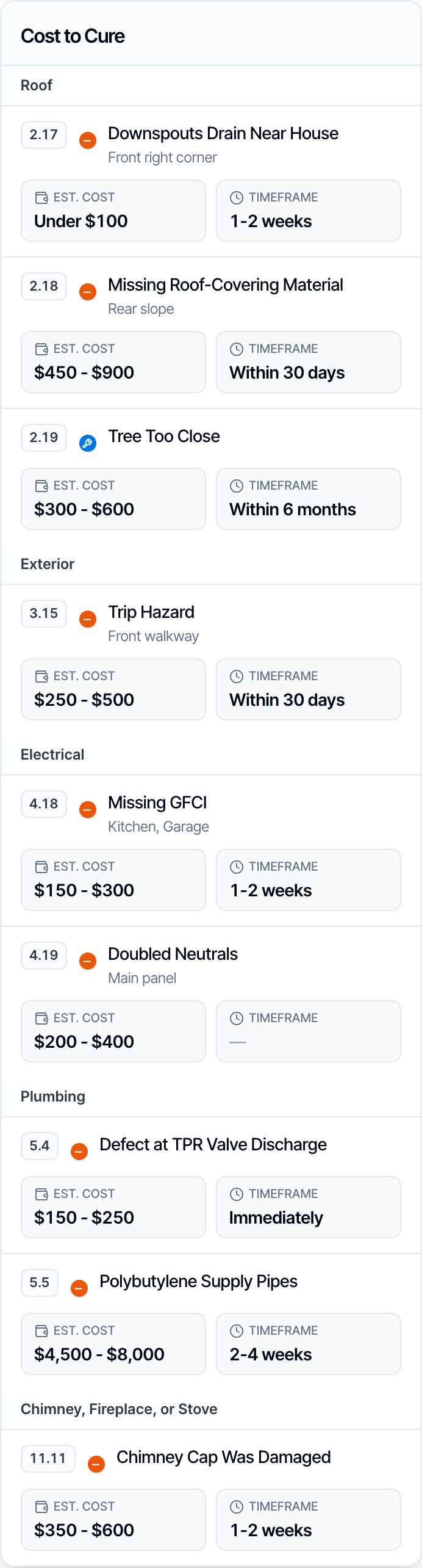 The Cost to Cure table on a phone: each defect is a card with its item number, name and location, and two boxes below for Est. Cost and Timeframe