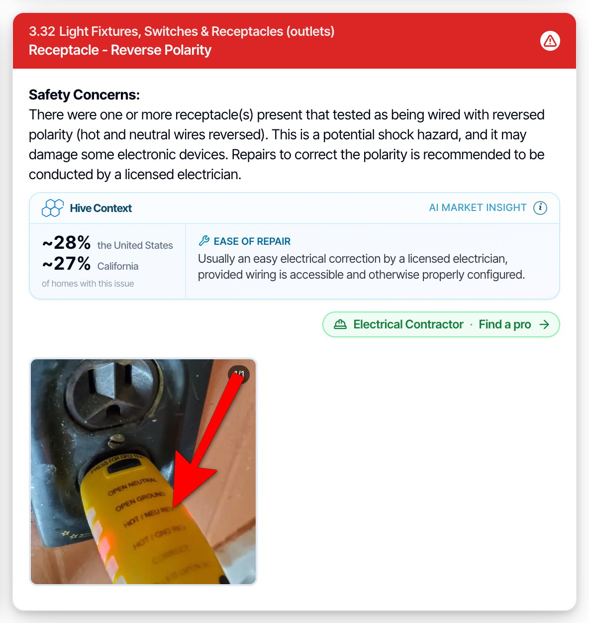 A defect in the digital report, 3.32 Light Fixtures, Switches and Receptacles (outlets), Receptacle - Reverse Polarity, with the Safety Concerns description, a Hive Context panel, and a green Electrical Contractor · Find a pro button with a hard hat icon and an arrow, above the photo