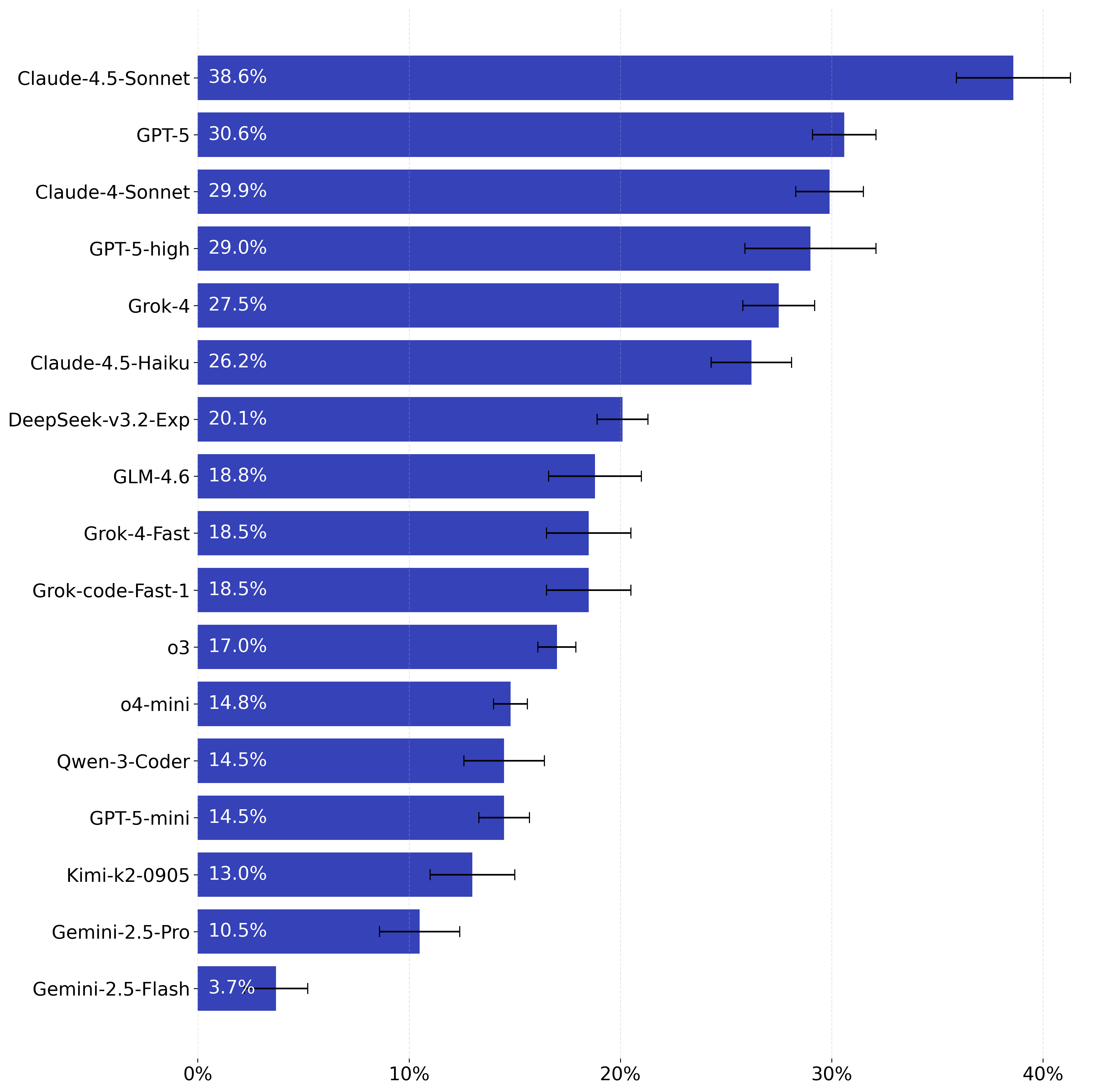 model_scores_comparison
