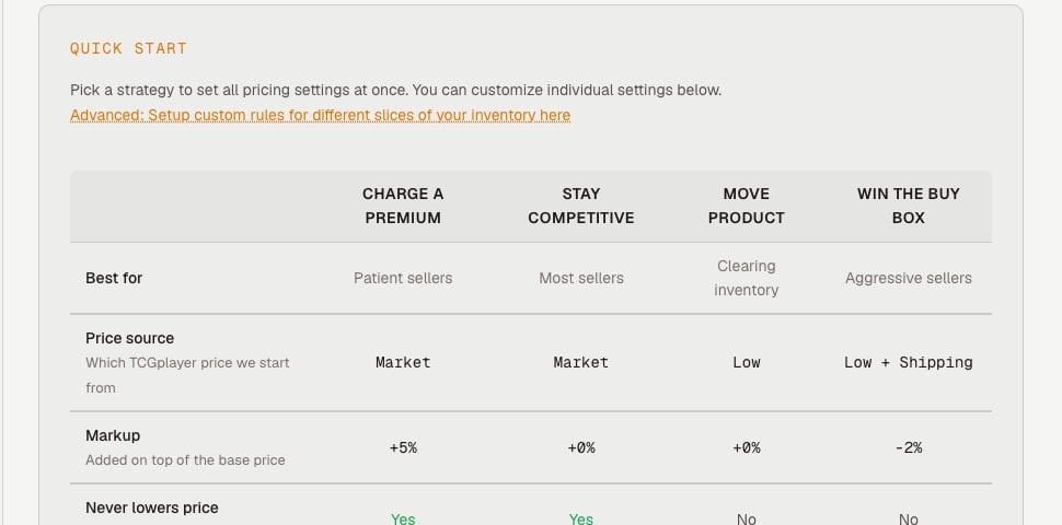 Quick Start section on Settings > Repricing showing four strategy chips — Charge a Premium, Stay Competitive, Move Product, and Win the Buy Box — each with its own Best for / Price source / Markup row