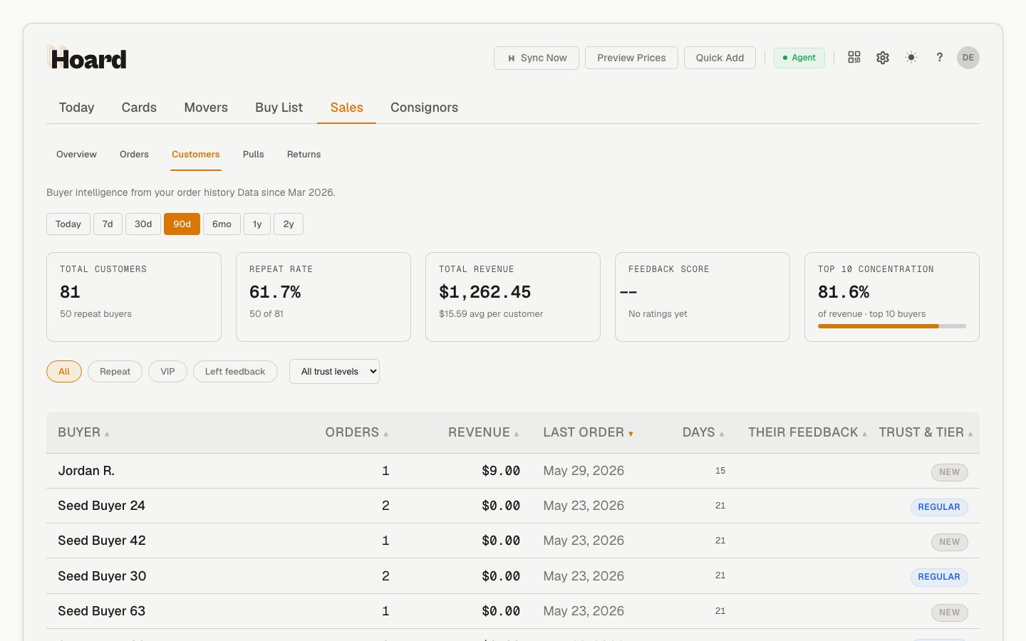 Hoard Customers tab showing buyer list with order counts, revenue, and loyalty tiers