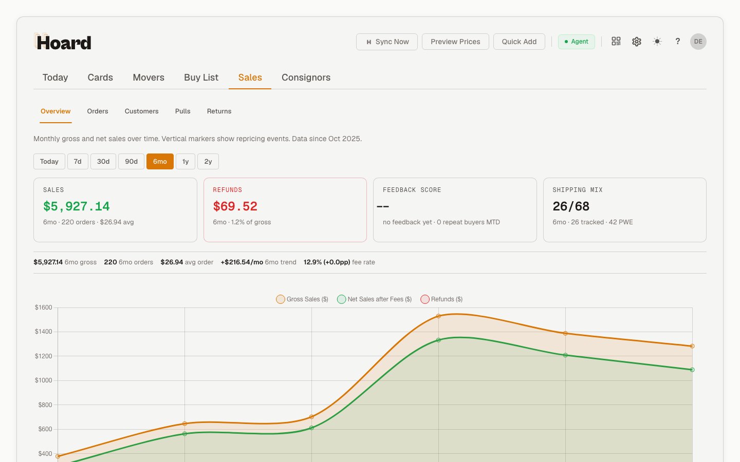 Hoard Sales tab showing revenue chart, monthly breakdown, and fee tracking