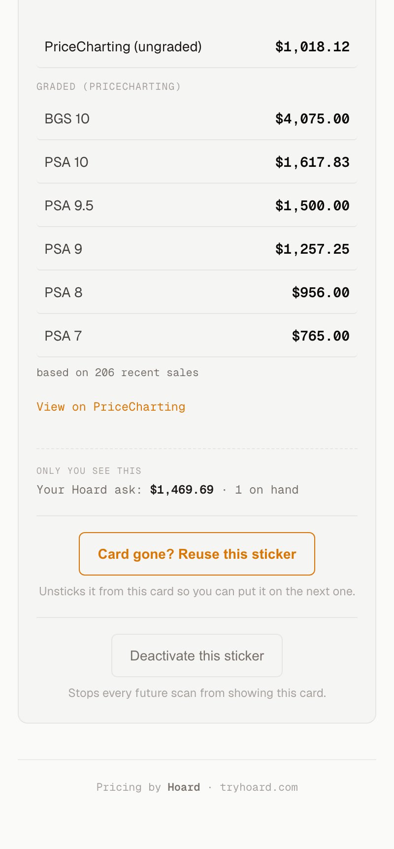 The owner view at the bottom of a claimed sticker page: a PriceCharting and PSA/BGS grade matrix, a based-on-recent-sales line, an owner-only Your Hoard ask line, an amber Card gone Reuse this sticker button with helper text, and a Deactivate this sticker button