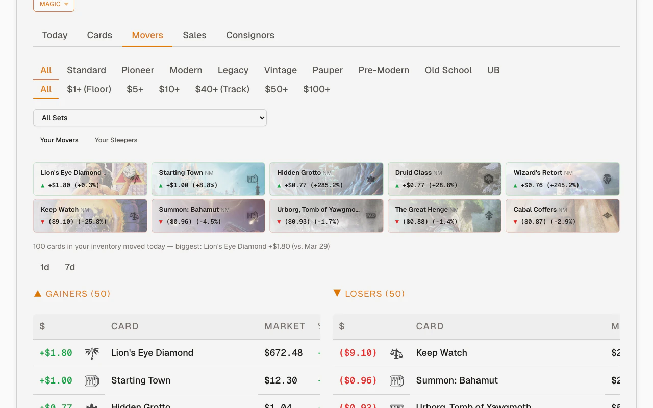 Movers tab with shared filter bar showing format buttons, min price presets with Floor and Track labels, and set dropdown