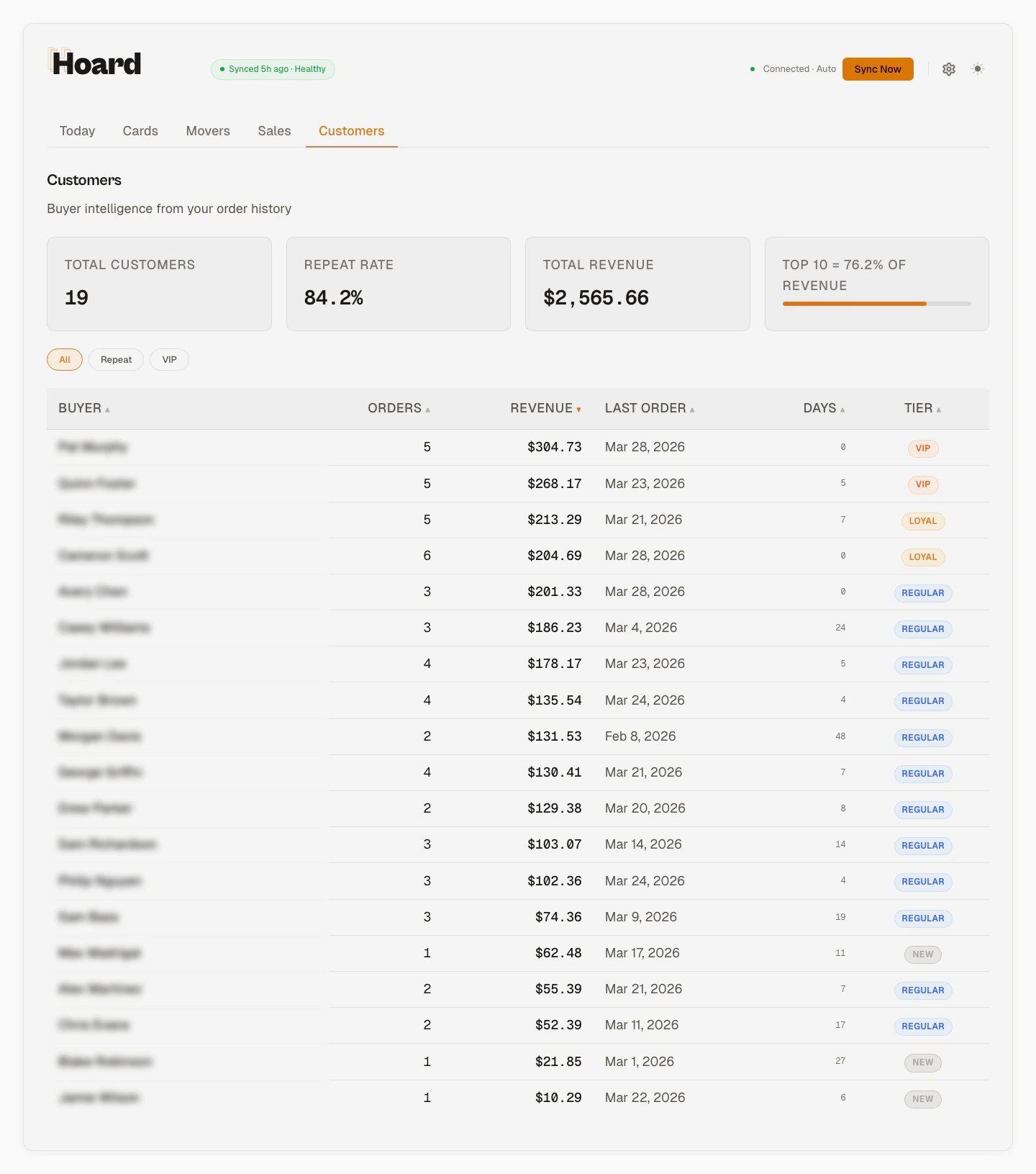 Hoard Customers tab showing buyer list with order counts, revenue, and loyalty tiers
