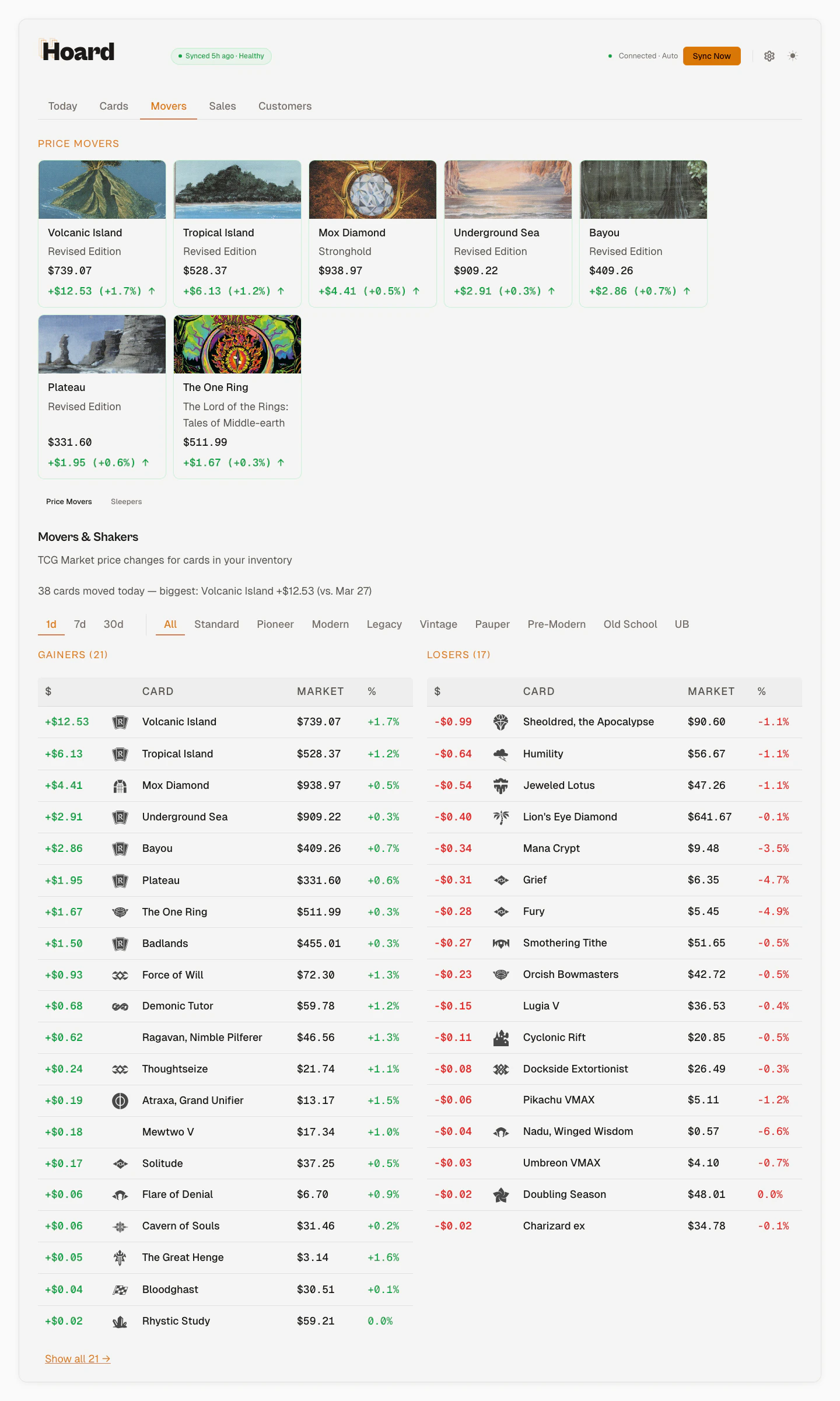 Hoard Movers tab showing price gainers and losers with card images and percentage changes