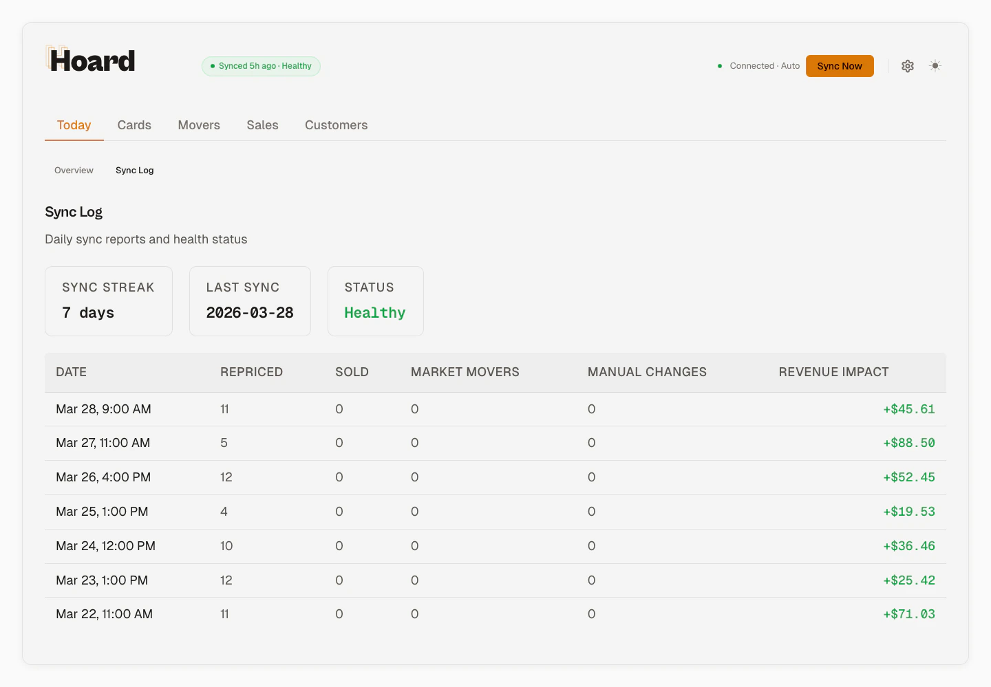 Hoard dashboard showing inventory stats, top movers, and recent sales at a glance