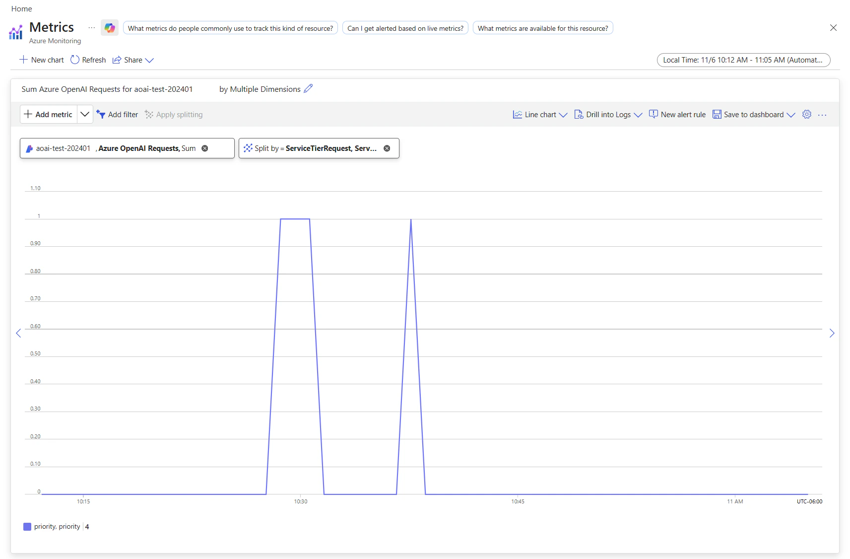 Screenshot of the priority processing utilization on the resource's metrics page in the Azure portal.