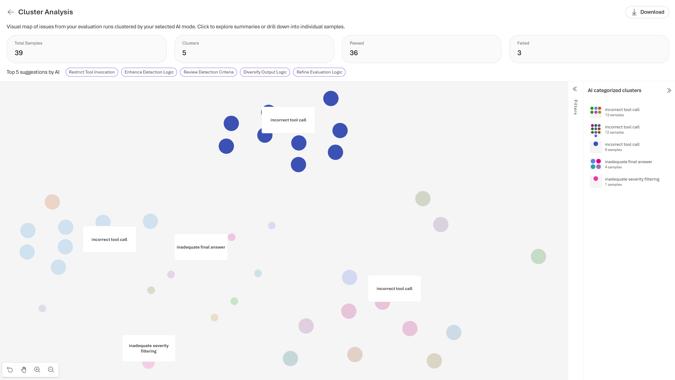 Screenshot of the cluster analysis page.