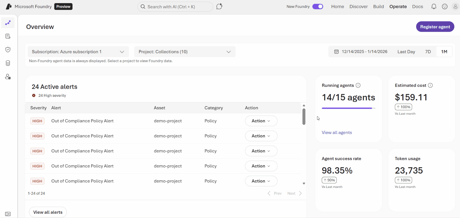 Animation of the Overview pane that displays trend-based health scores, alert summaries, and aggregated compliance metrics for a fleet.