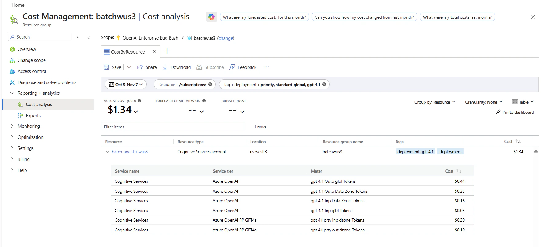 Screenshot of the priority processing utilization on the resource's cost analysis page in the Azure portal.