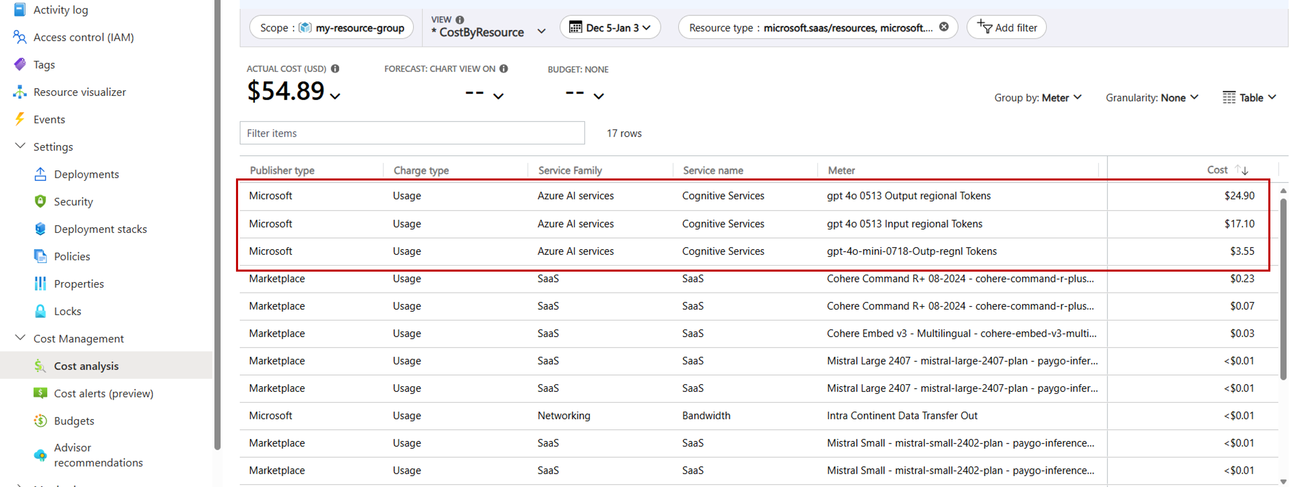 Screenshot of cost analysis dashboard scoped to the resource group where the Foundry resource is deployed, highlighting the meters for Azure OpenAI and Phi models. Cost is group by meter.
