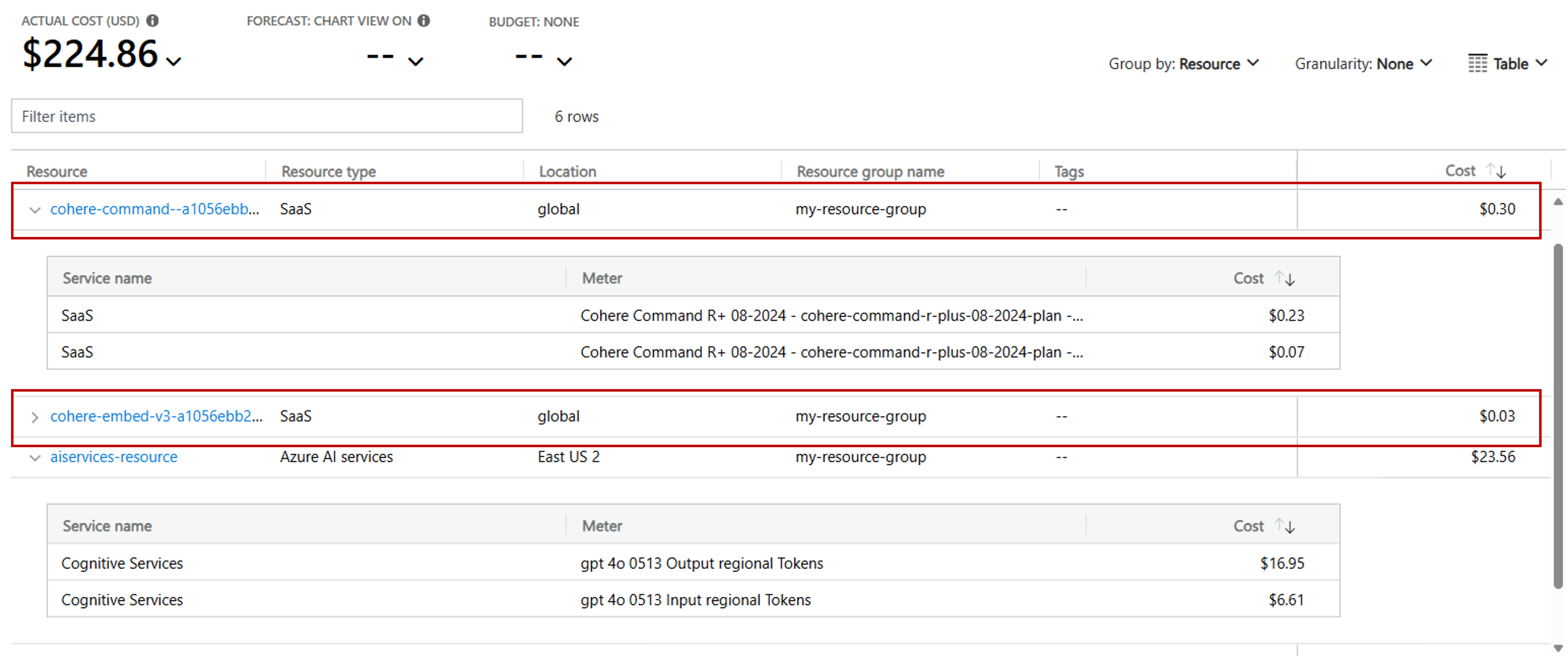 Screenshot of cost analysis dashboard scoped to the resource group where the Foundry Tools resource is deployed, highlighting the meters for models billed throughout Azure Marketplace. Cost is group by resource.