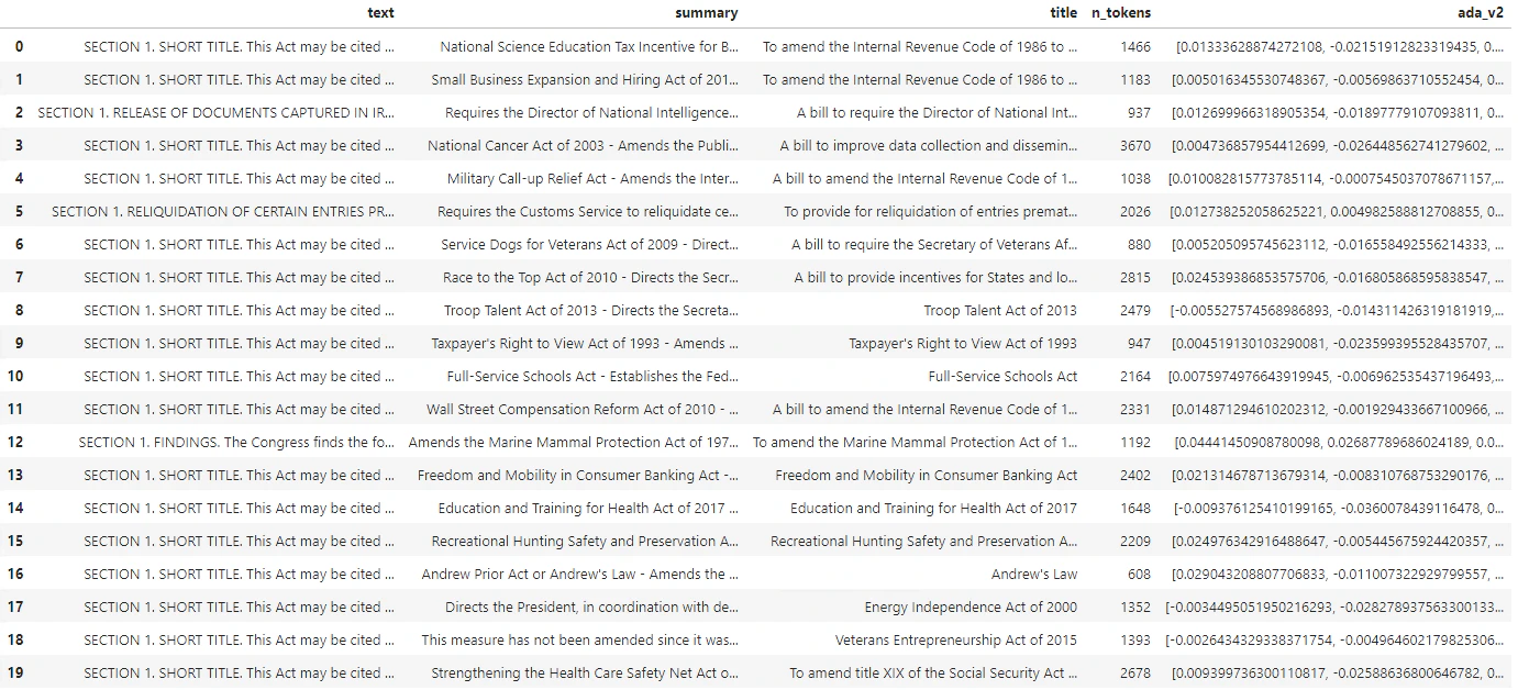 Screenshot of the formatted results from df_bills command.
