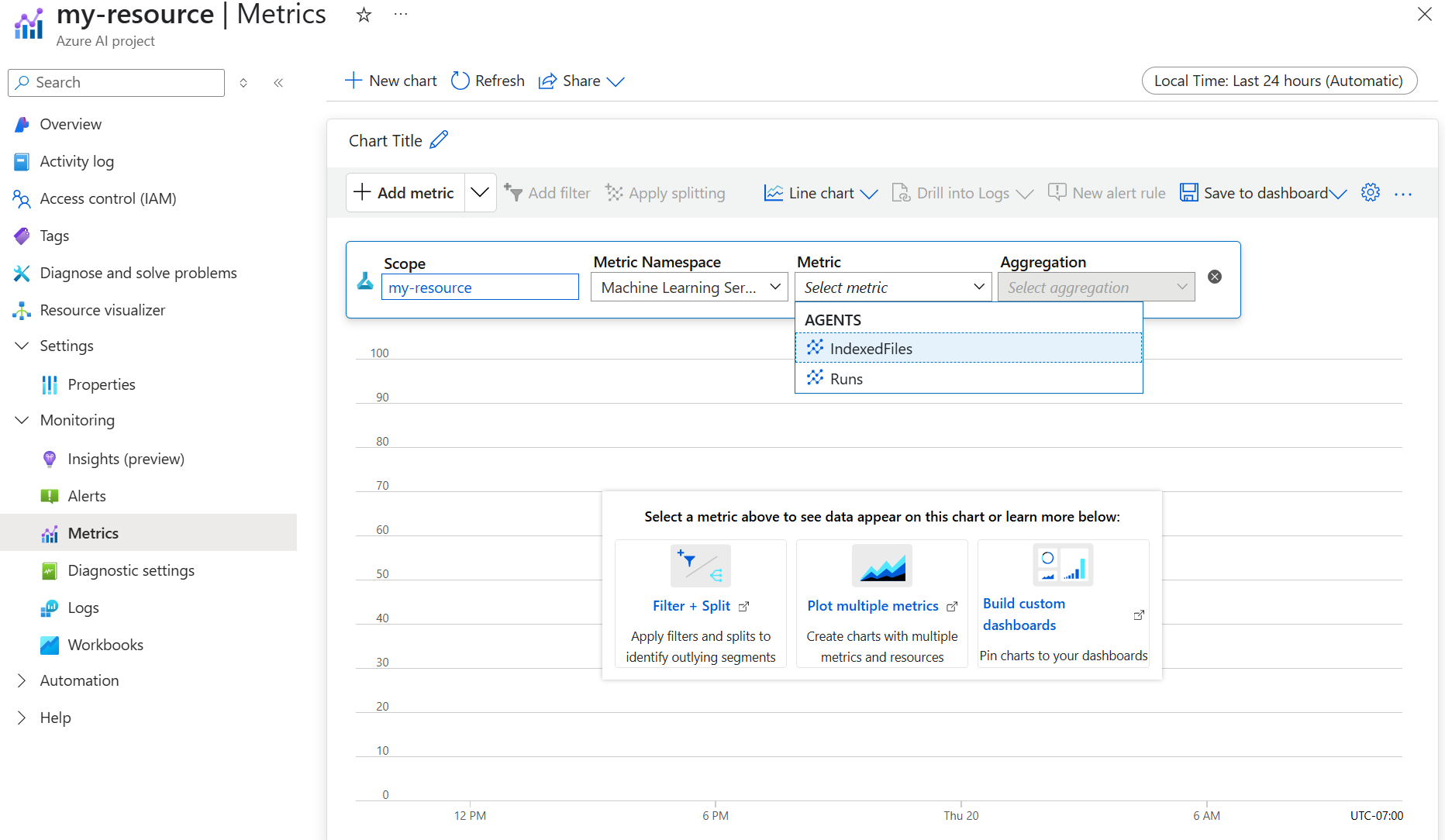 Screenshot that shows out-of-the-box dashboards for a resource in the Azure portal.