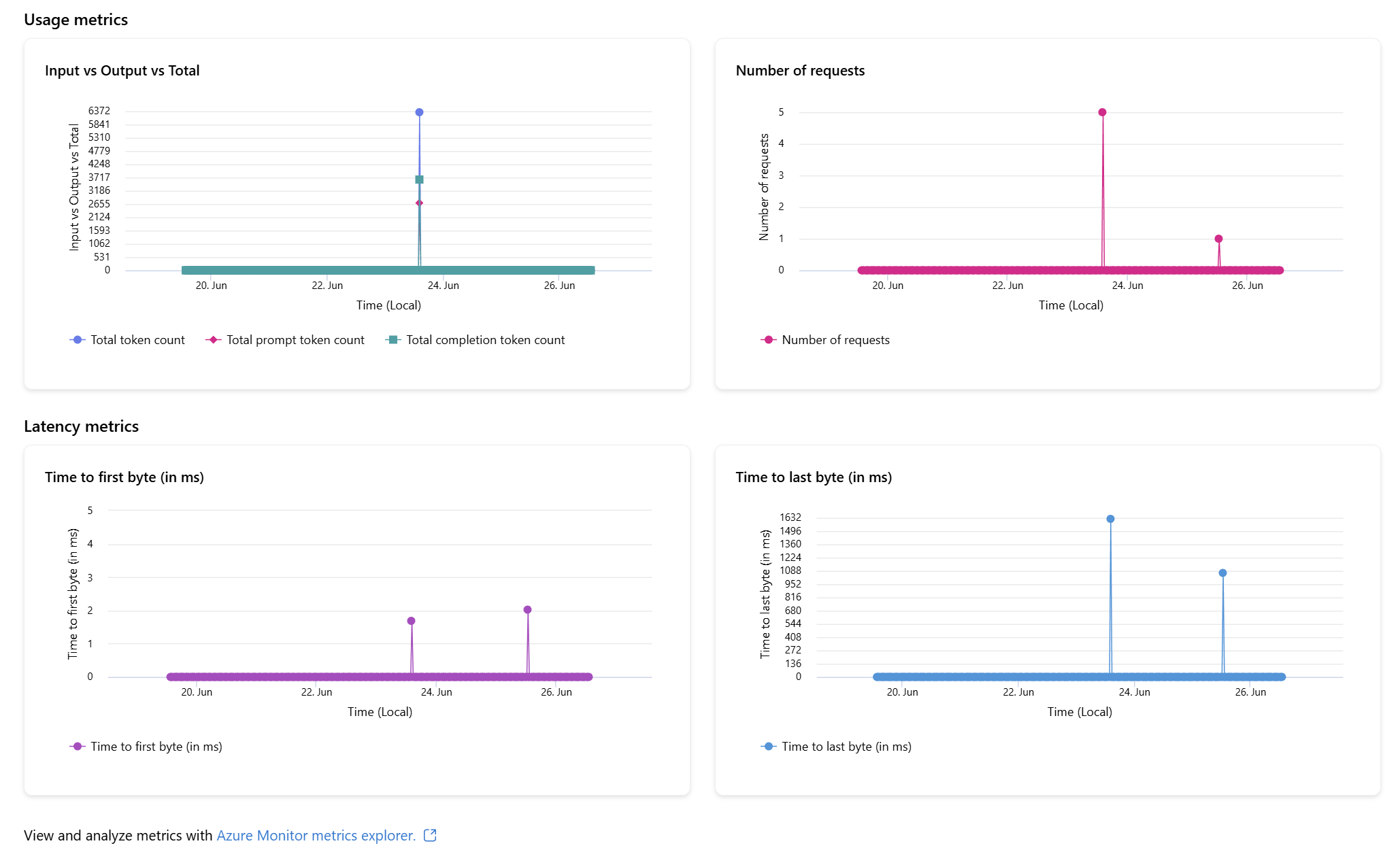 Screenshot showing the option to open model deployment metrics in Azure Monitor.