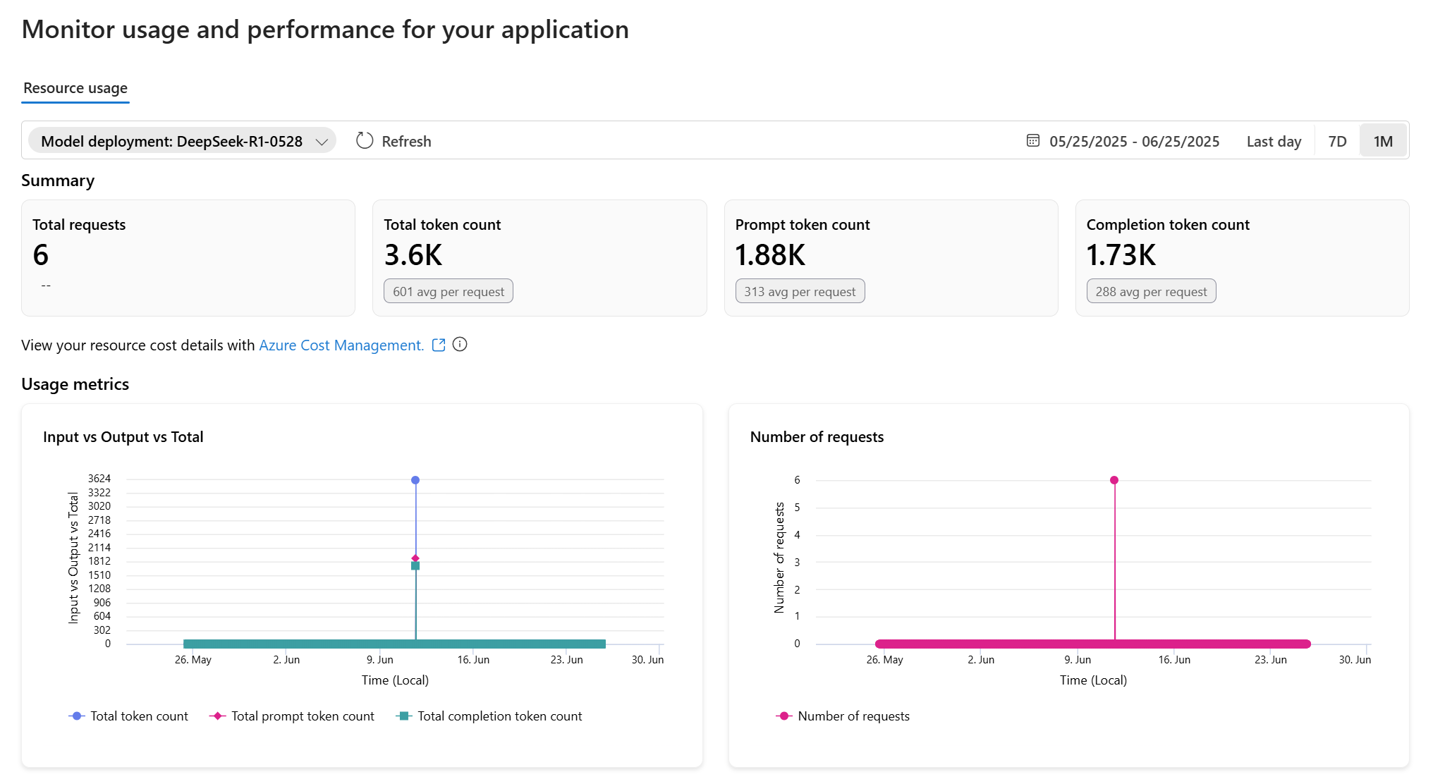 Screenshot showing the metrics displayed for model deployments in Foundry portal.