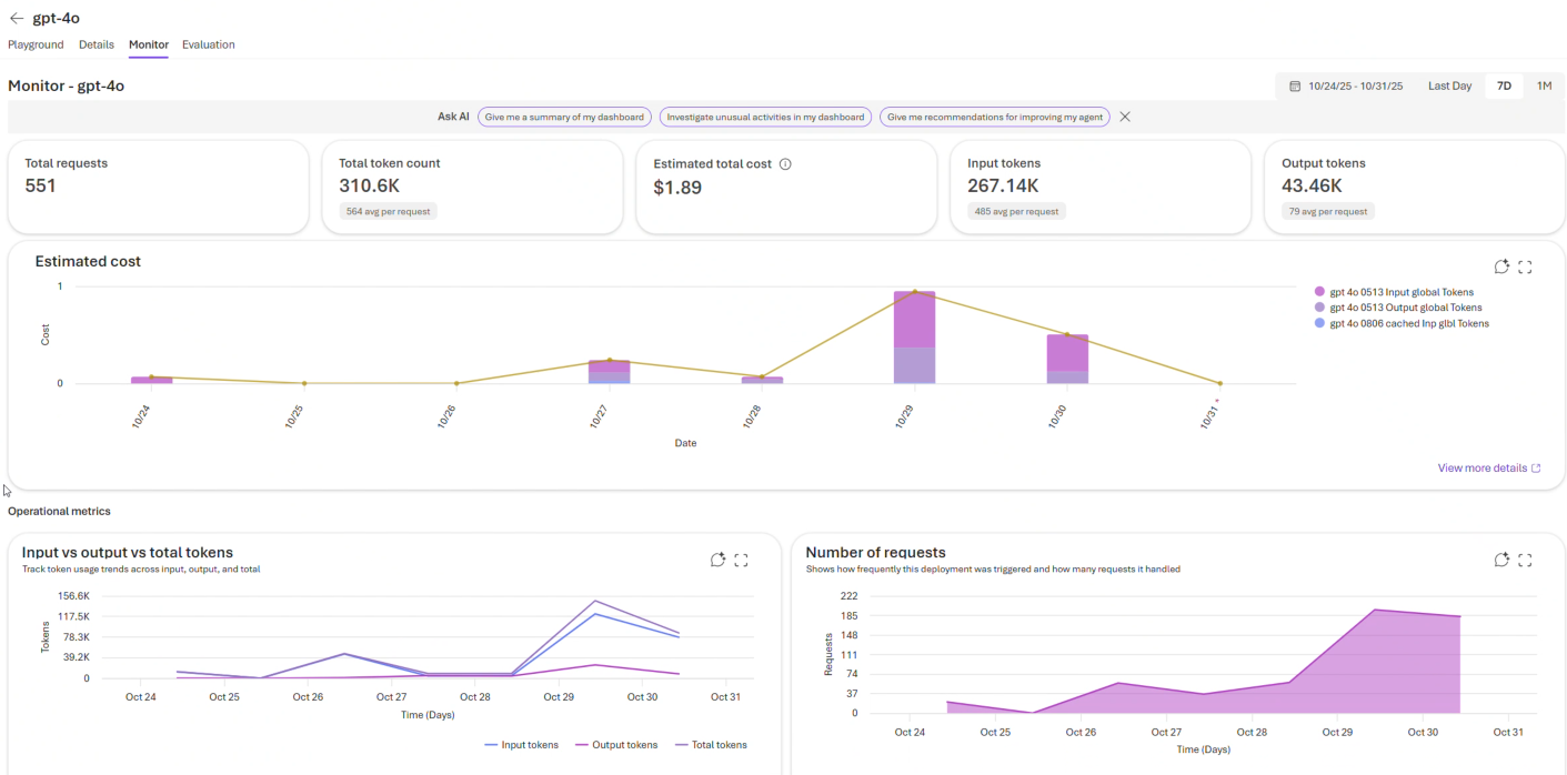 Screenshot of Azure portal showing the Monitor tab with total cost and estimated cost chart for a selected model and date range.