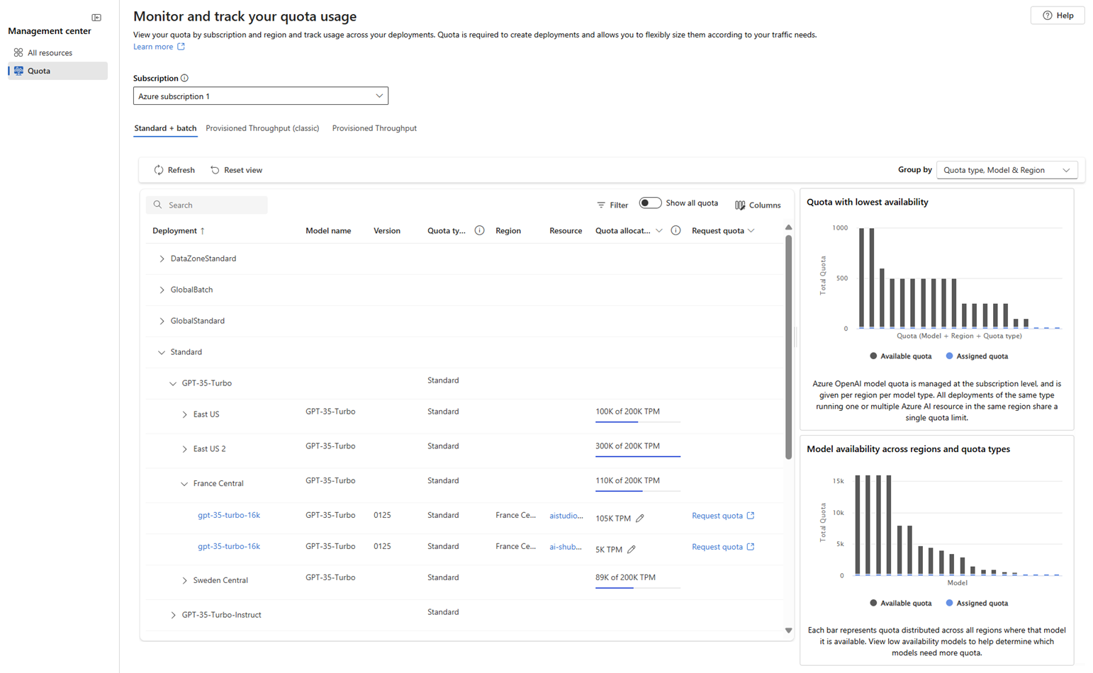 Screenshot of the Model quota page for a Foundry project in Foundry portal, with one of the groupings expanded.