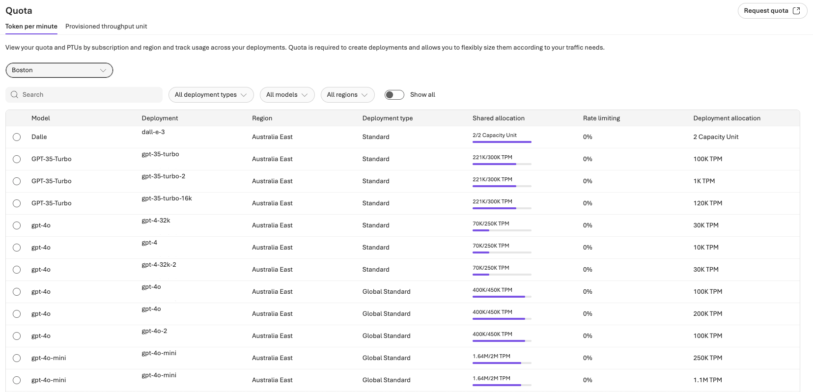 Screenshot of the Quota pane that shows model deployments, their quota usage, and usage patterns with options to adjust or request additional quotas.