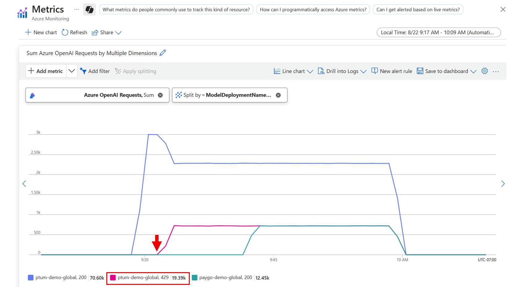 A screenshot showing the metrics for visualizing spillover.