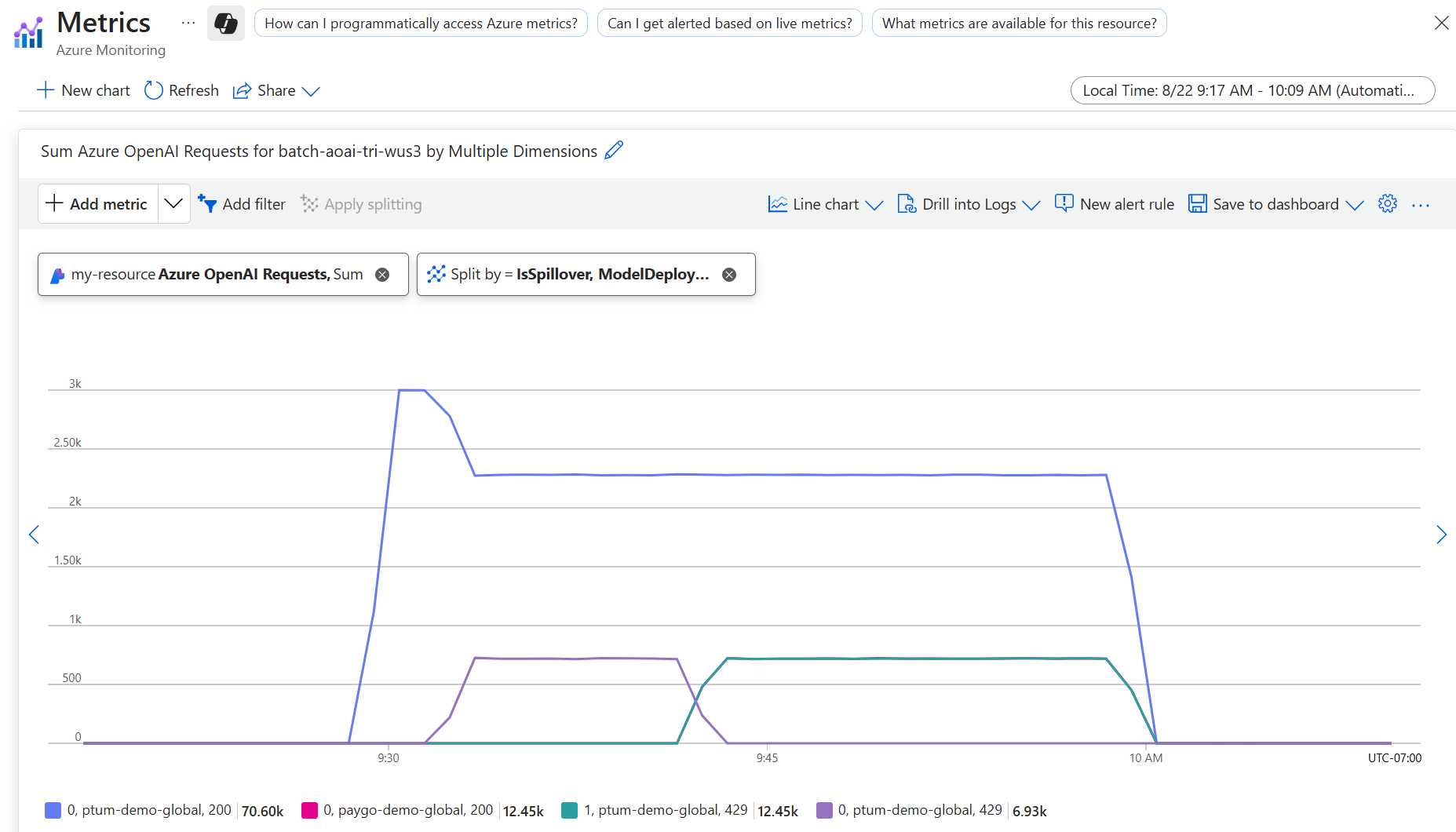 A screenshot showing the spillover split in Azure portal.