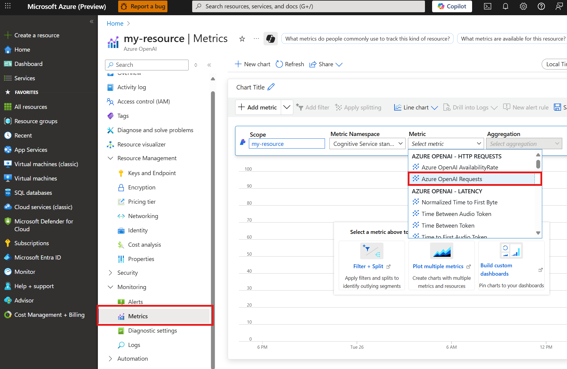A screenshot showing the metrics for a basic spillover example in the Azure portal.