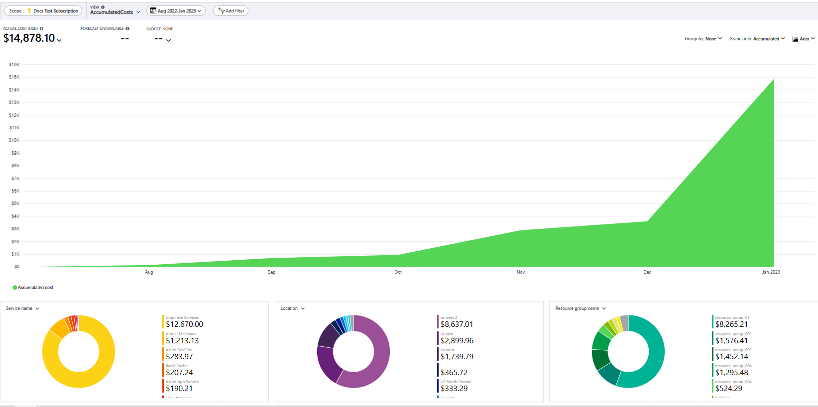 Screenshot of cost analysis dashboard with scope set to subscription.