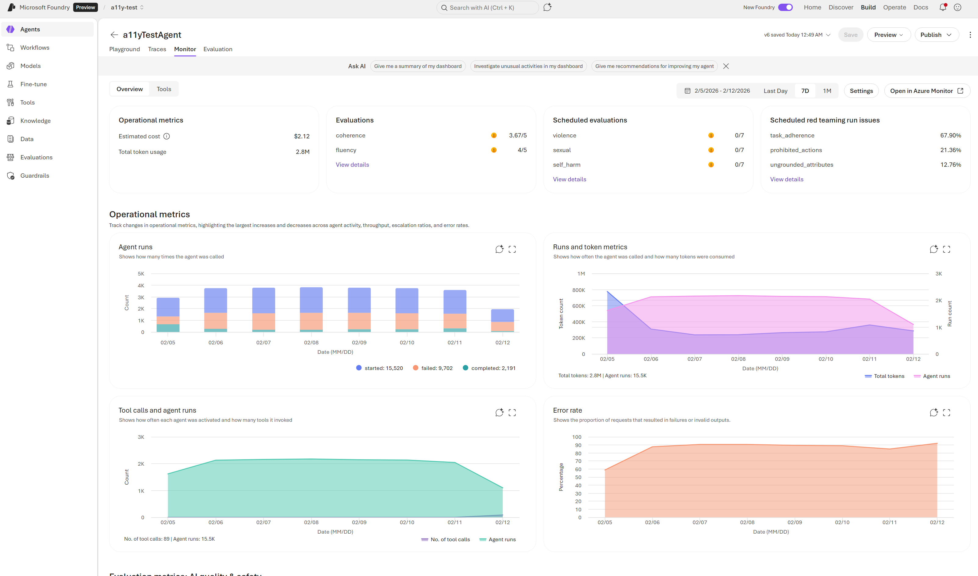 Screenshot of the Agent Monitoring Dashboard in Foundry showing summary cards at the top with high-level metrics and charts below displaying evaluation scores, agent run success rates, and token usage over time.