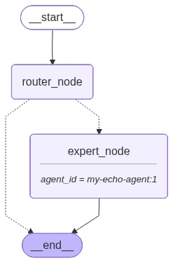 Diagram of the agent graph with a node running in Agent Service.