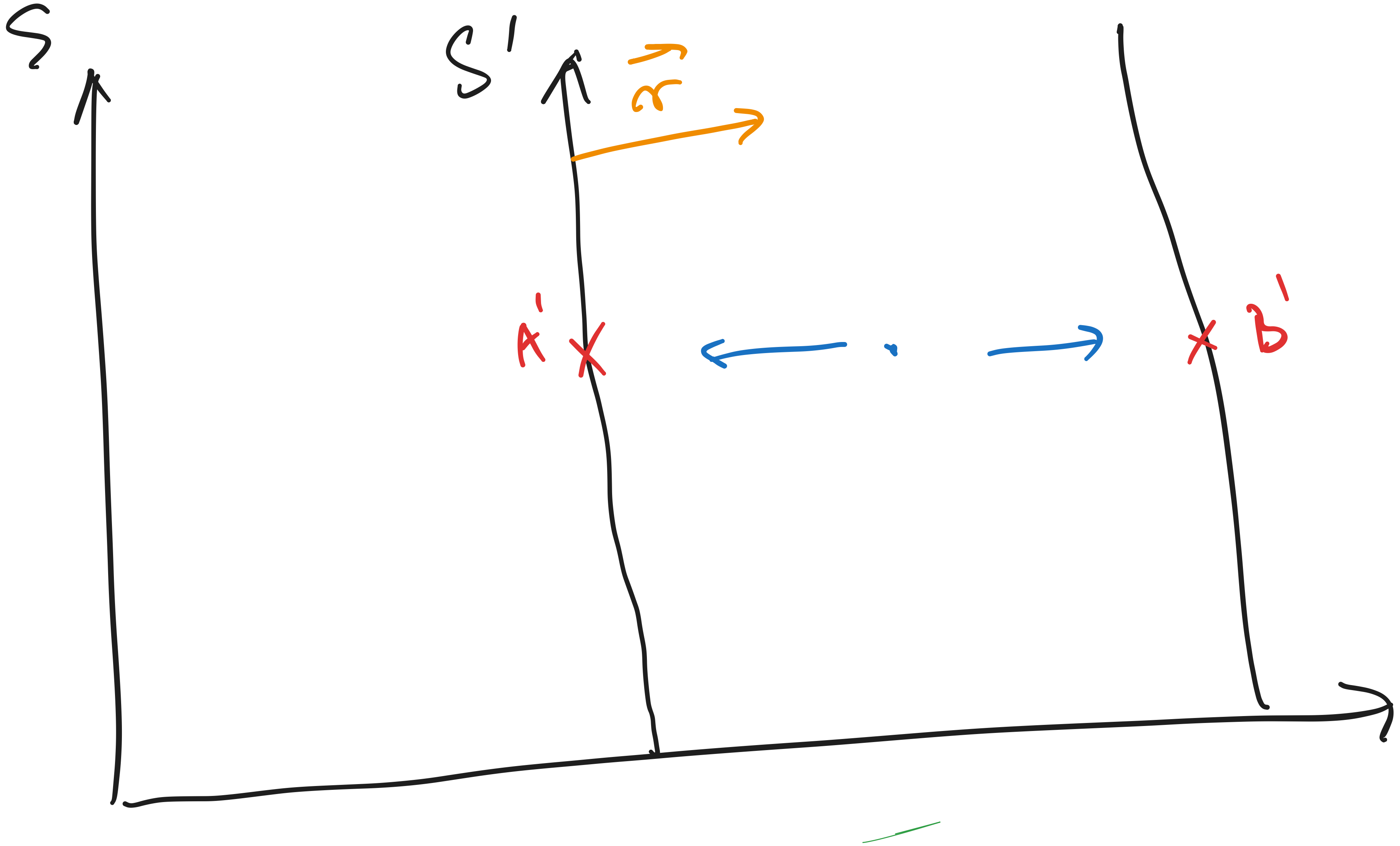 Relativnostsoucasnosti