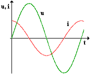 graf kapacitor