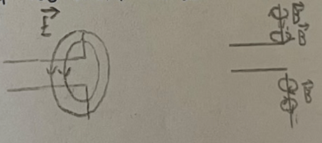 kubovo diagram