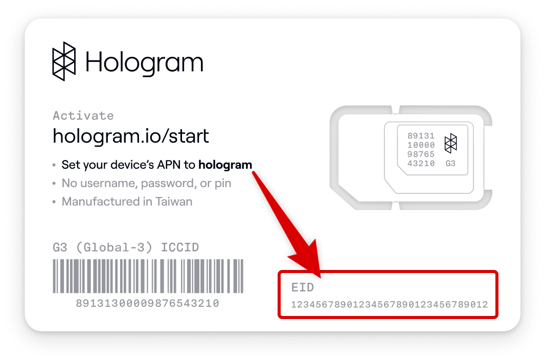 SIM card showing EID printed on the 1FF format