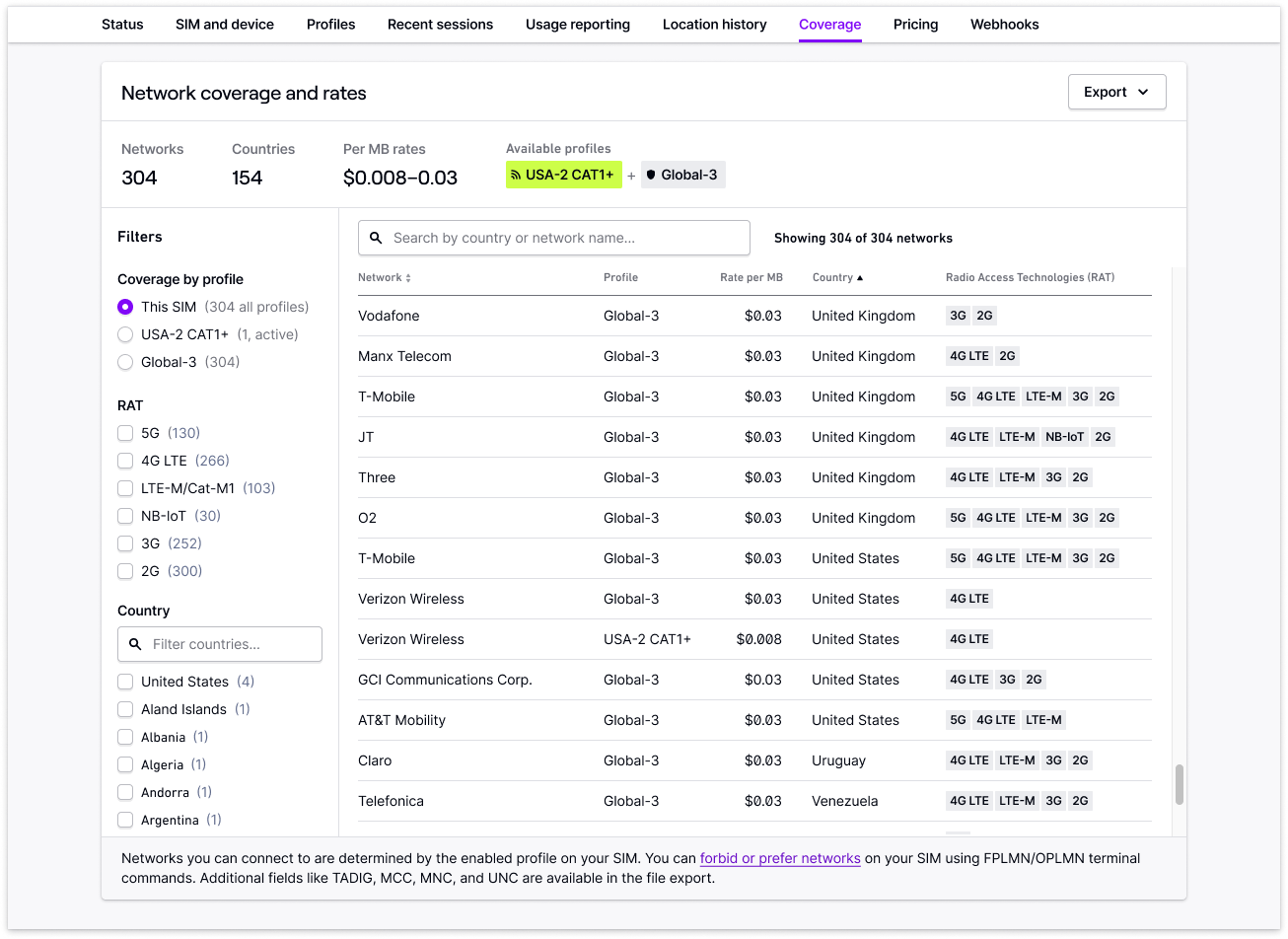 SIM Coverage Explorer