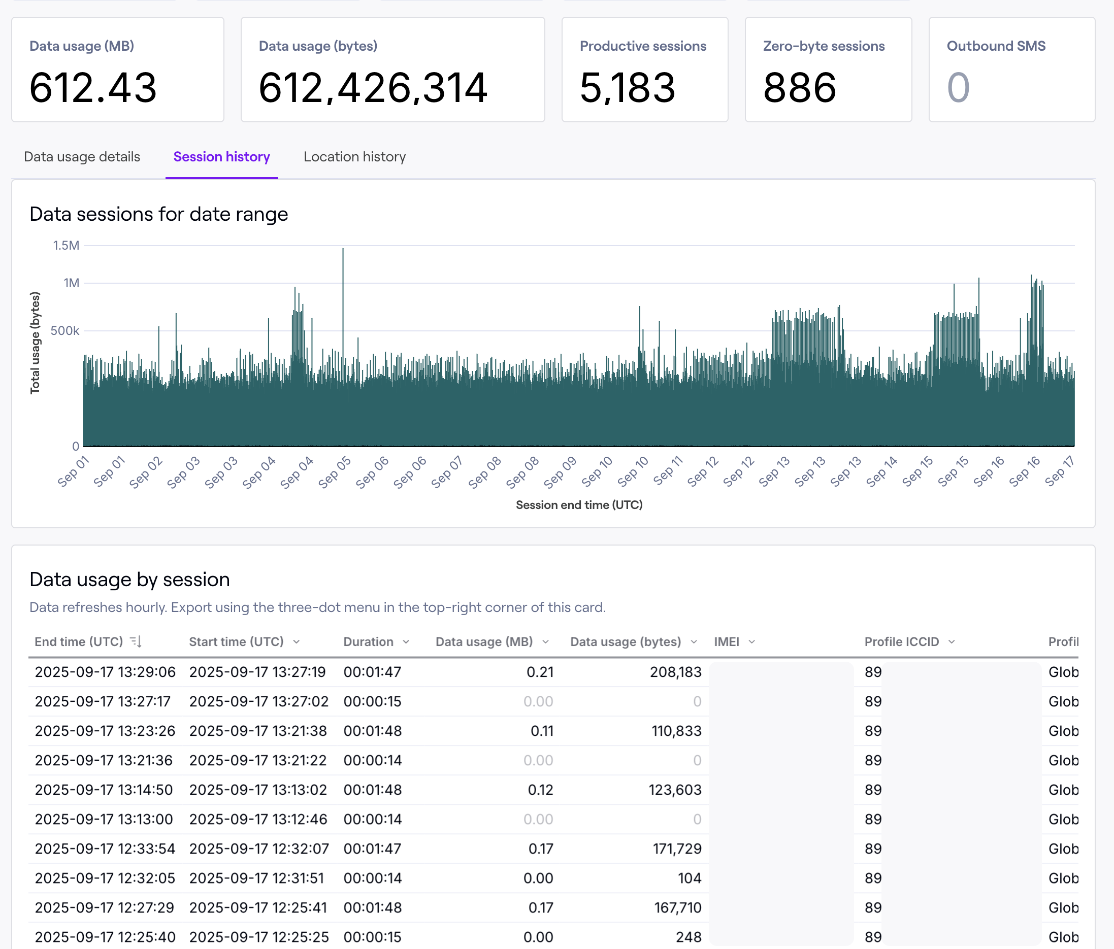 Single SIM session history report