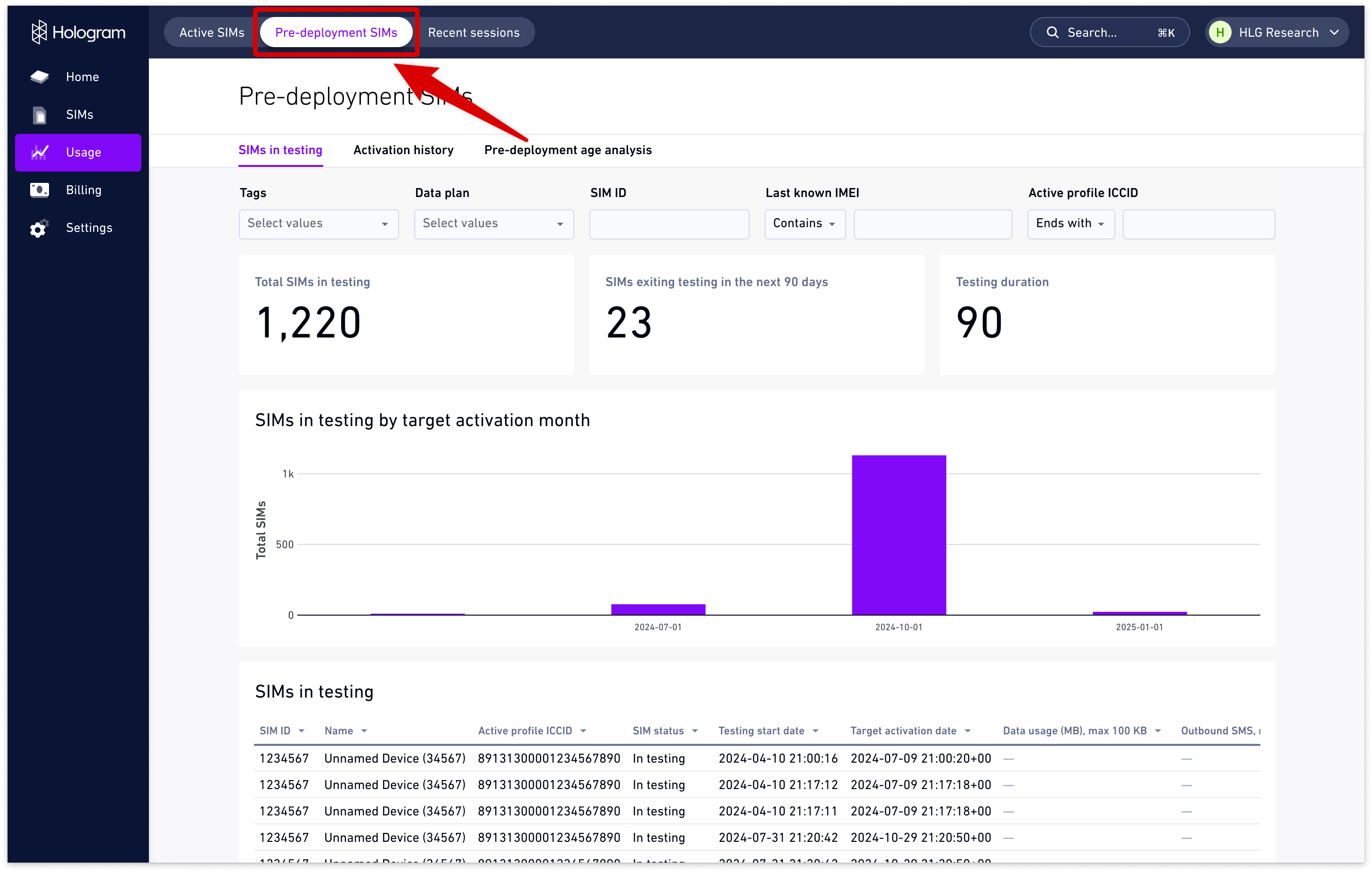 Usage page showing Pre-deployment SIMs reporting