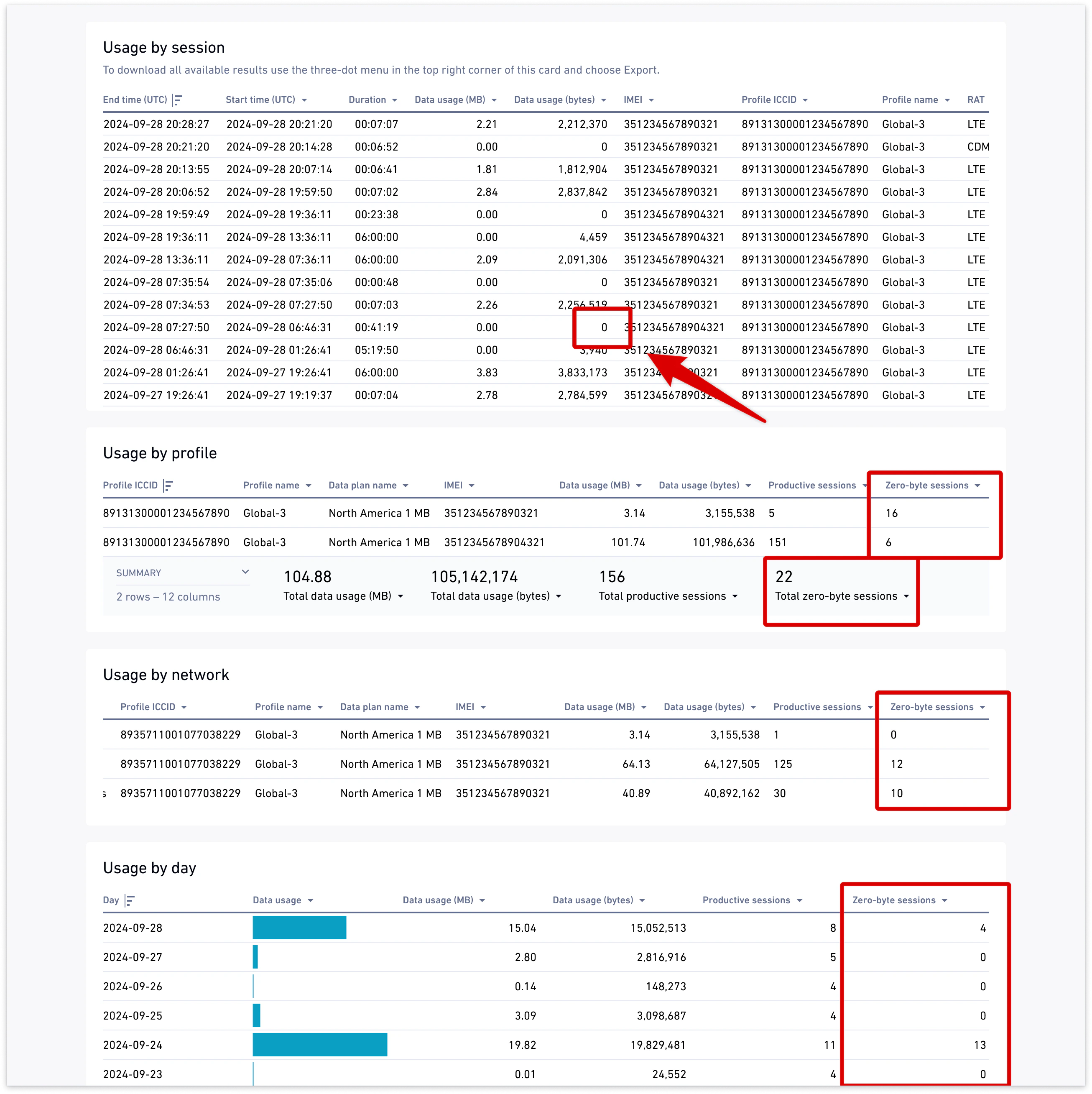 Usage report showing zero-byte breakdown