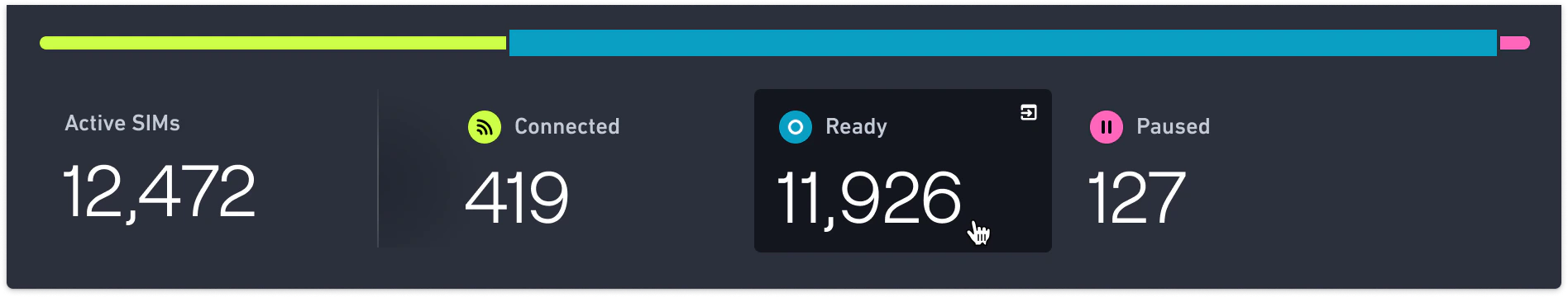 Home page showing SIM status counts with clickable status badges