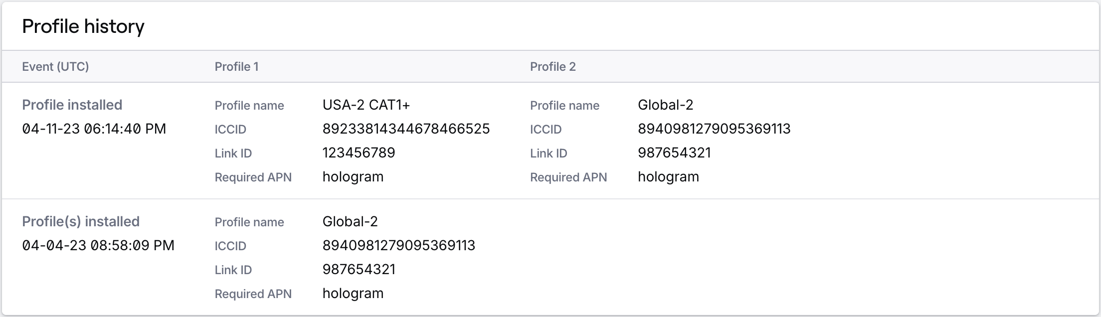 SIM Profiles tab - Hologram Documentation