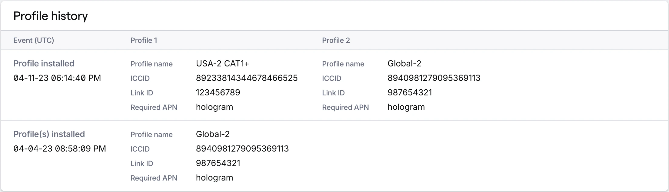 SIM profile history card