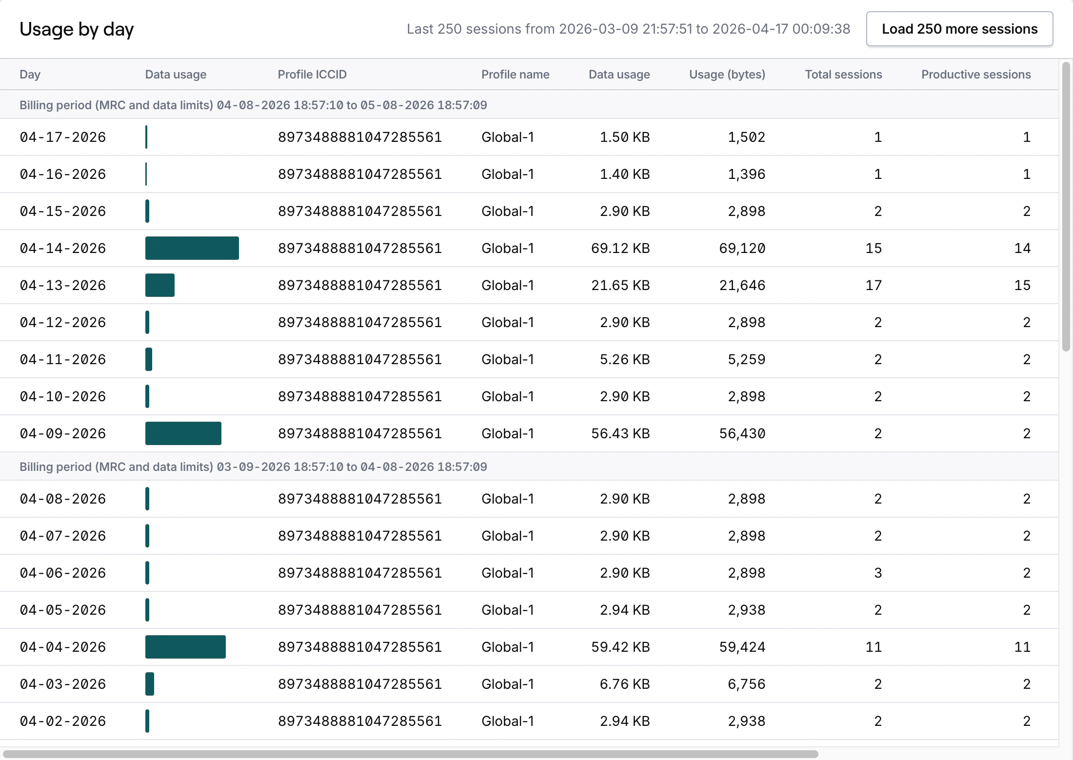 Single SIM recent data usage tab by card