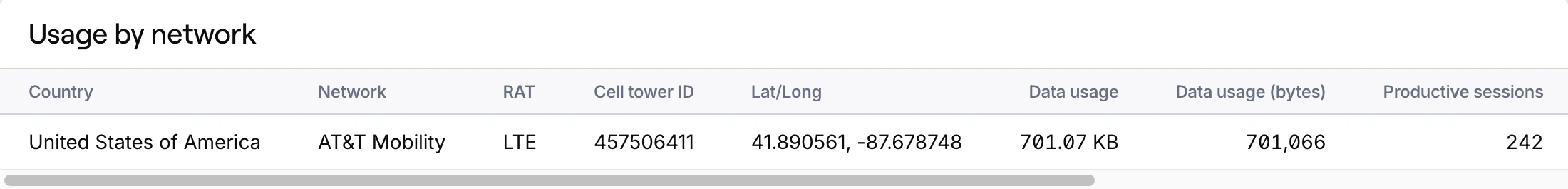 Single SIM recent data usage tab by network card
