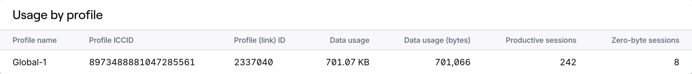 Single SIM recent data usage tab by profile card