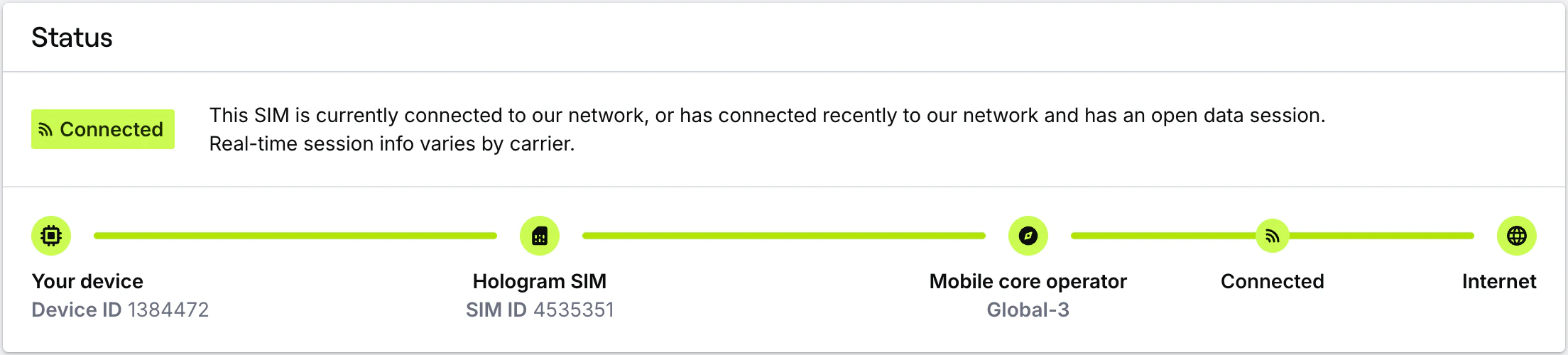 SIM connection status